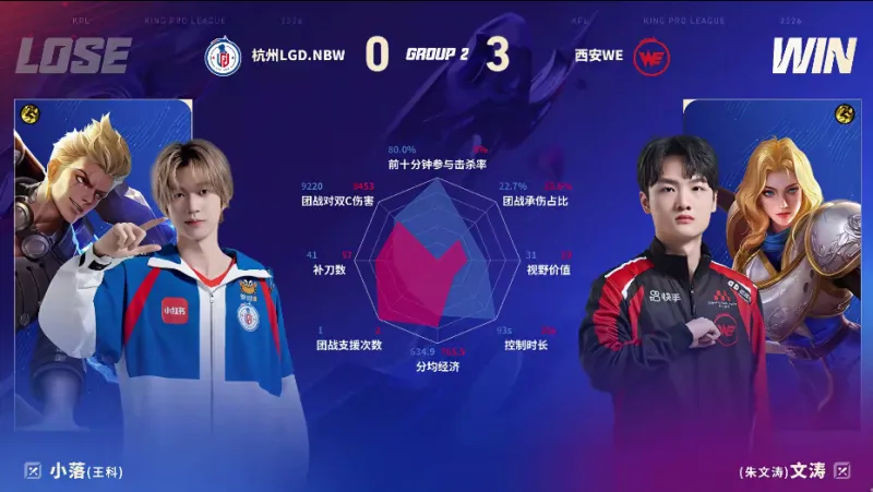 WE/LGD第三局数据图：昭珏孙尚香全包围小久戈娅