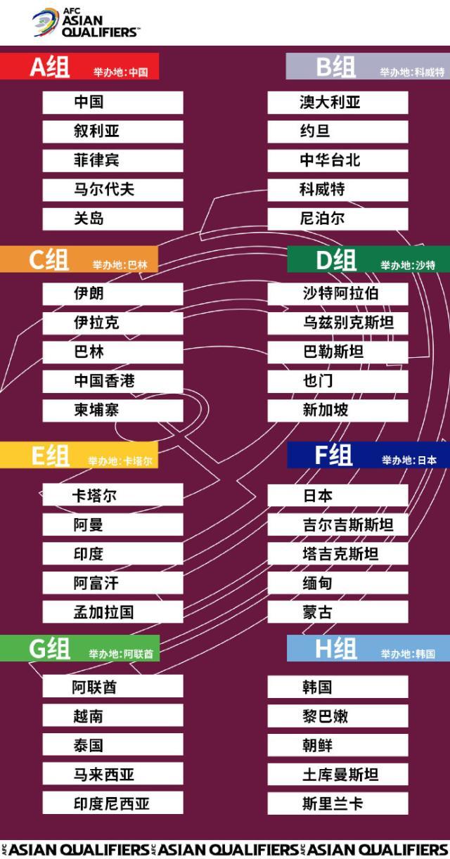 皇冠信用网-官方：中国主办国足所在小组世预赛 将赛会制进行